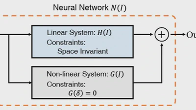 Exploring the Low-Pass Filtering Behavior in Image Super-Resolution featured image