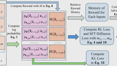 Enhancing Diffusion-based Restoration Models via Difficulty-Adaptive Reinforcement Learning with IQA Reward featured image