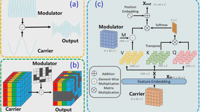 CMT: Cross Modulation Transformer with Hybrid Loss for Pansharpening featured image