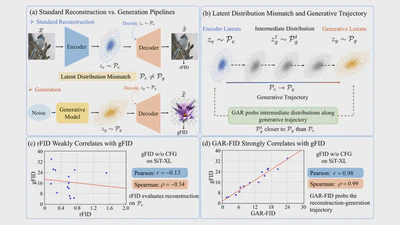 A Latent Distribution Perspective on Evaluating and Improving Latent Generative Models featured image