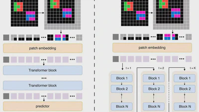 Thinking in Loops: Scaling Visual ARC with Looped Transformers featured image