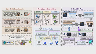 SolveEdit: Benchmarking Visual Problem Solving in Generative Models featured image