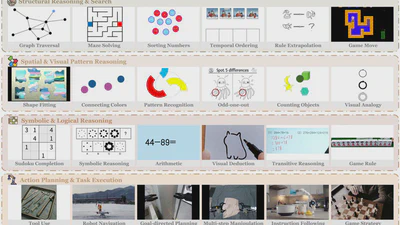 ThinkVid: Benchmarking Visual Reasoning in Video Generative Models featured image